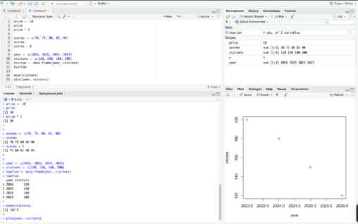 Screenshot of RStudio showing R code, console output, stored variables, and a simple scatter plot created from sample data.